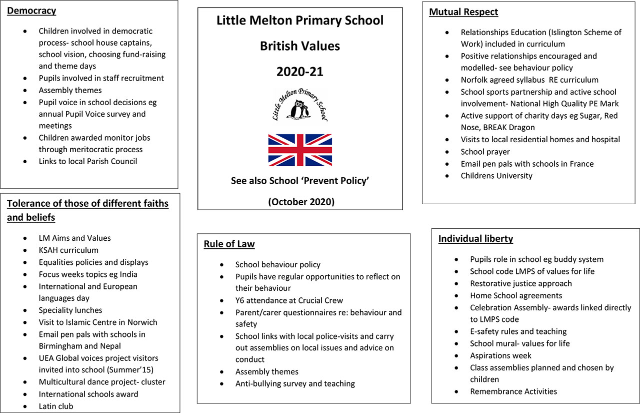 Топик: The UK education system